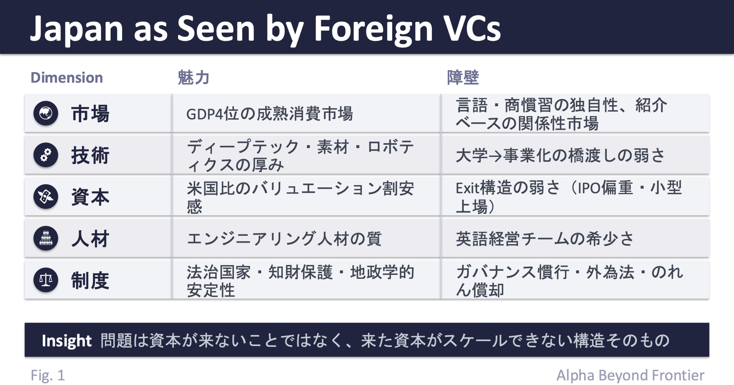 海外VCから見た日本市場の魅力と障壁